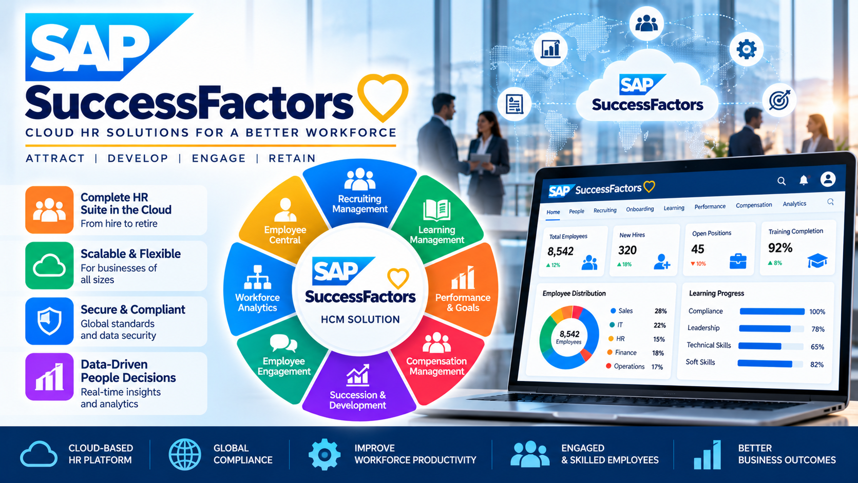 SAP SuccessFactors Course in Coimbatore